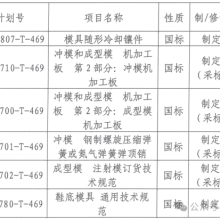 关于征集《模具随形冷却镶件》等6项模具标准起草单位的通知